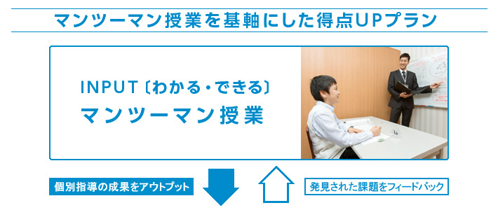 マンツーマン授業を基軸にした得点UPプラン