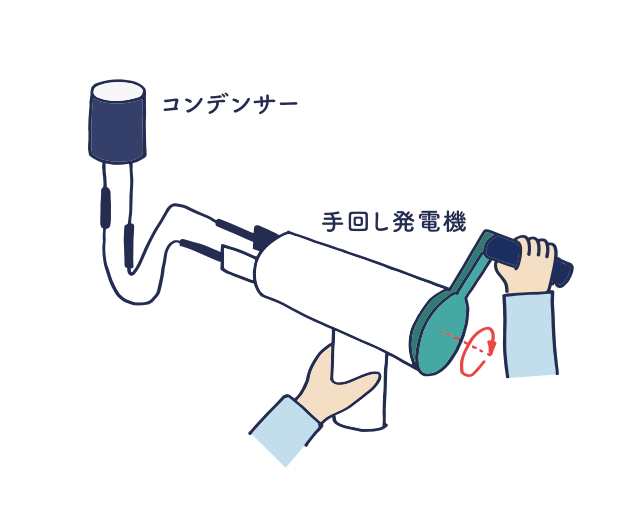 実験１ コンデンサーと手回し発電機