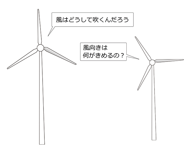 実験４ 風が吹く原理