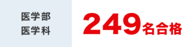医学部医学科　249名合格