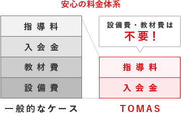 集団指導塾ではできない きめ細やかな個別指導で 難関高校合・内部進学格を目指します