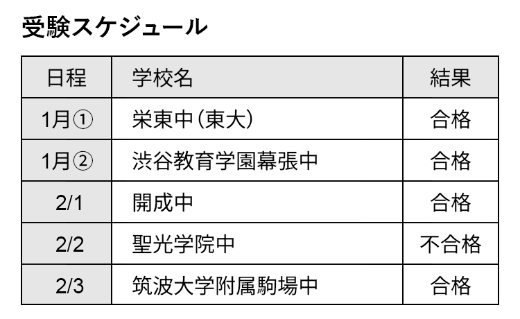 受験スケジュール