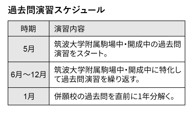 過去問スケジュール