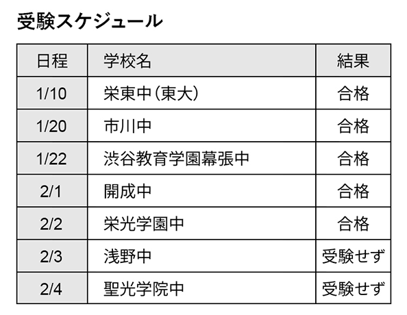 受験スケジュール