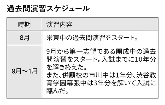 過去問スケジュール
