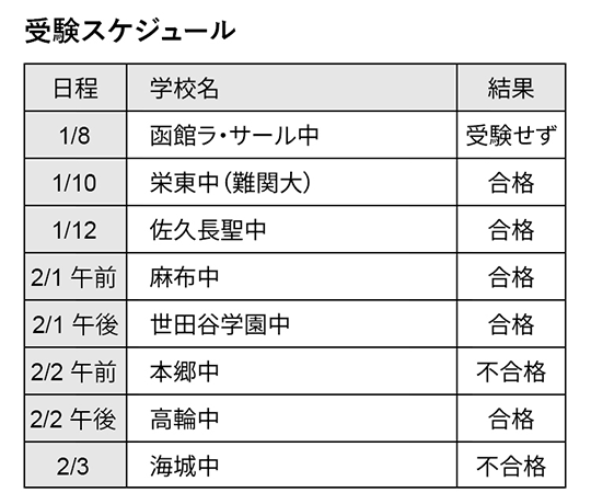 受験スケジュール