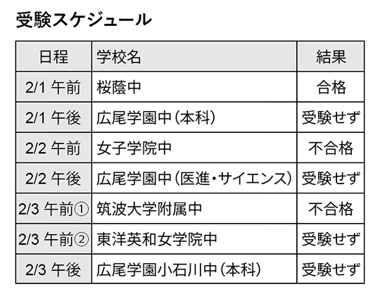 受験スケジュール