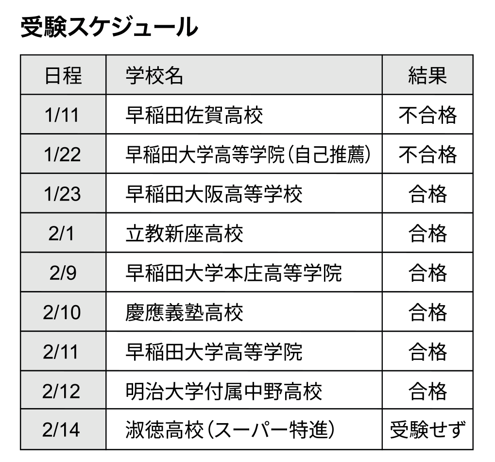 受験スケジュール