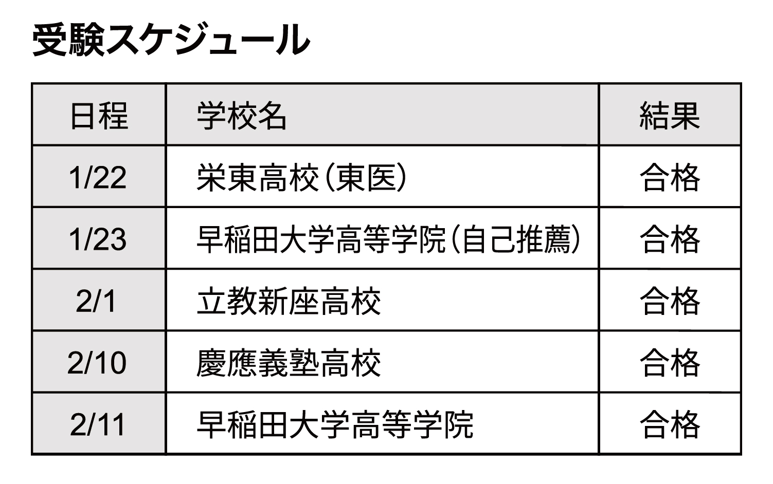 受験スケジュール