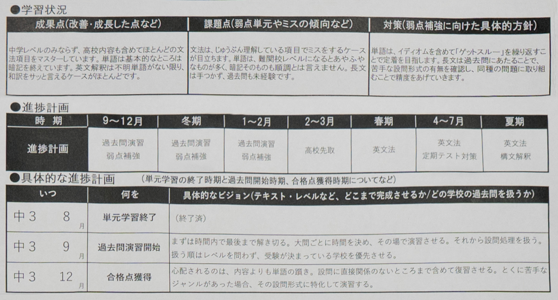 個人別カリキュラム