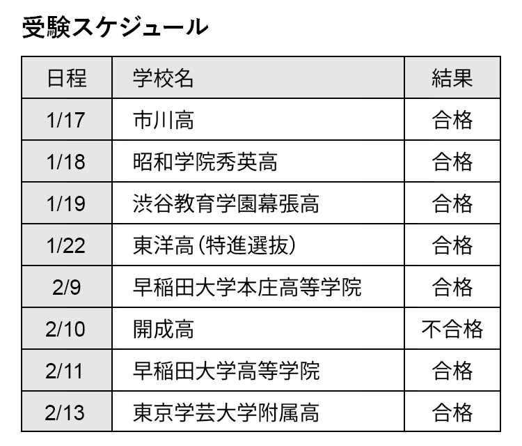 受験スケジュール