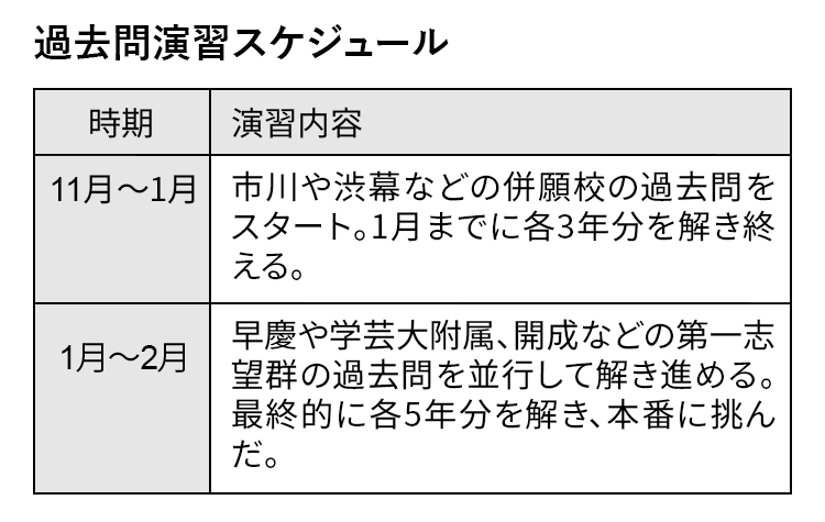 過去問スケジュール