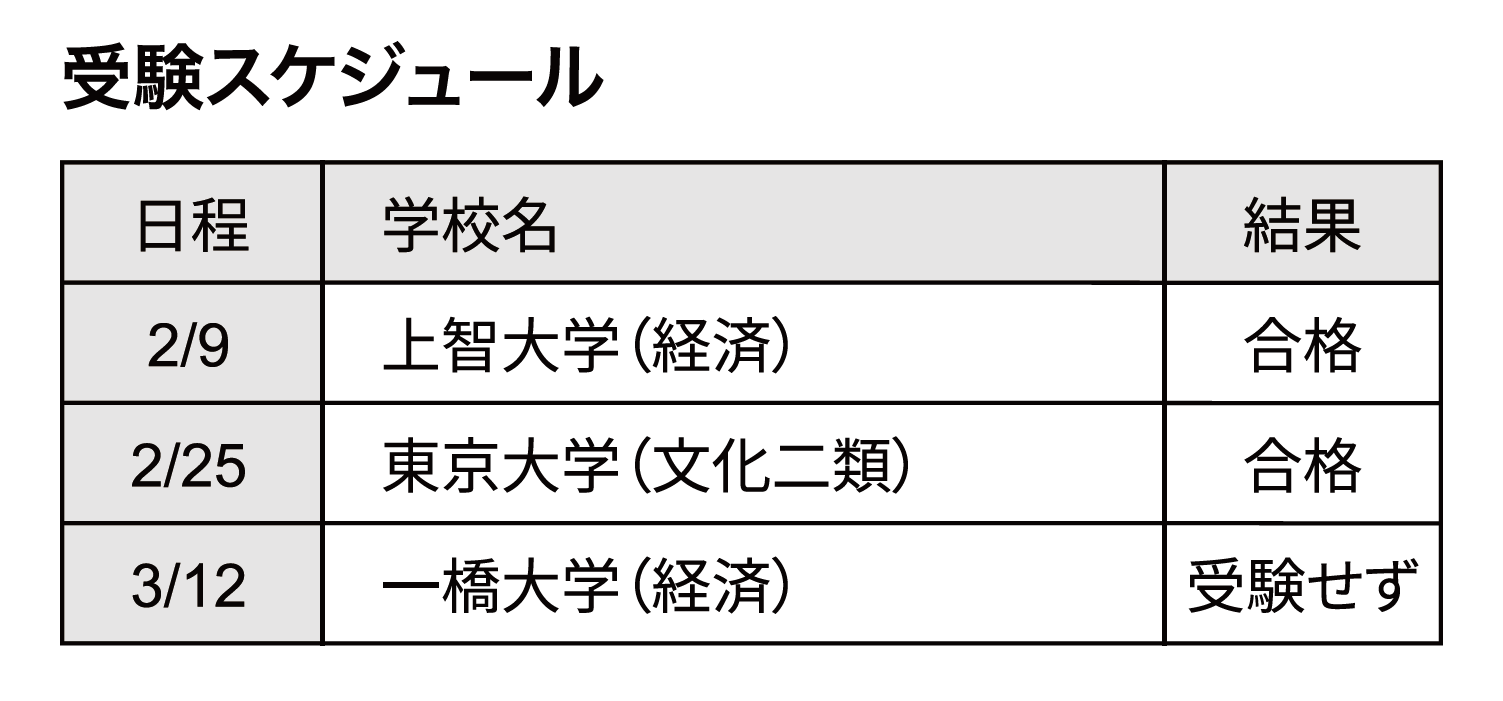 受験スケジュール