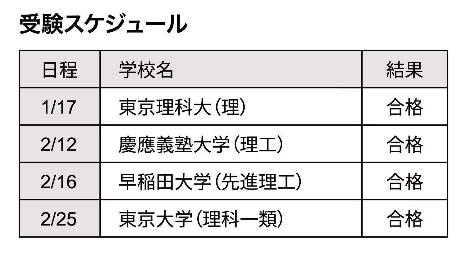 受験スケジュール