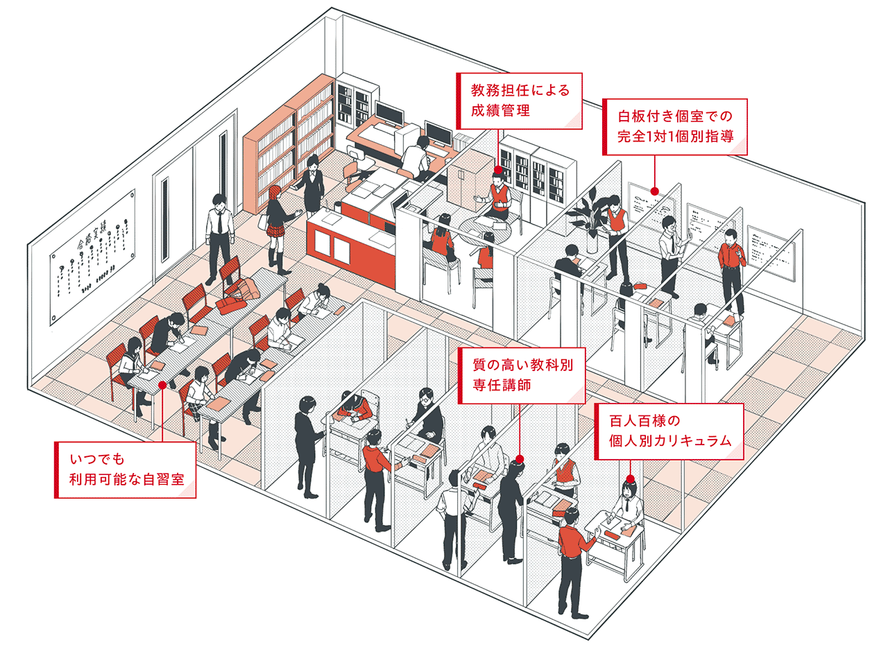 TOMASの校舎のようす