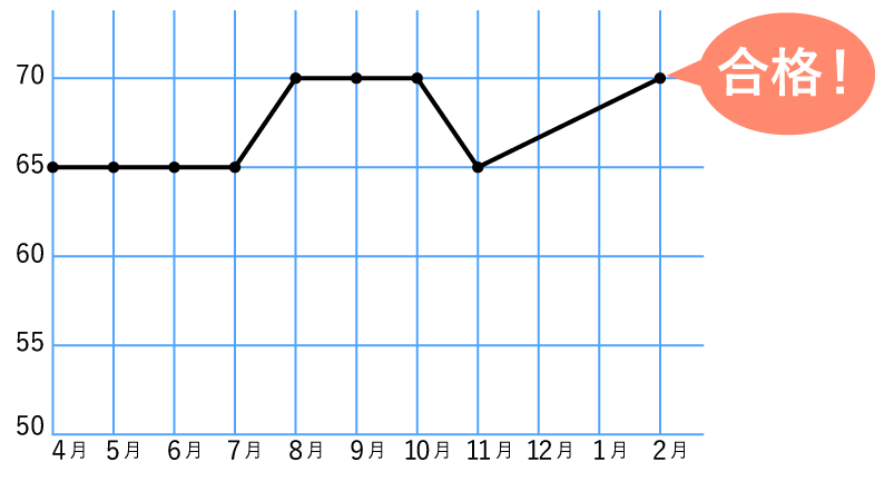 graphCASE1_2