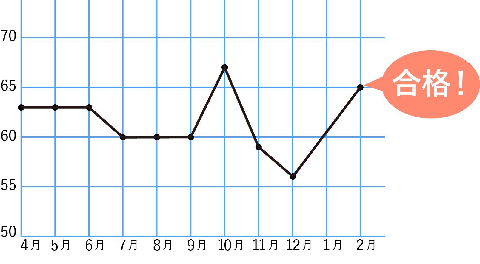 CASE2graph_hensati