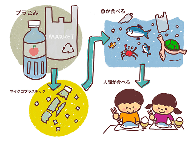 海洋プラスチック問題