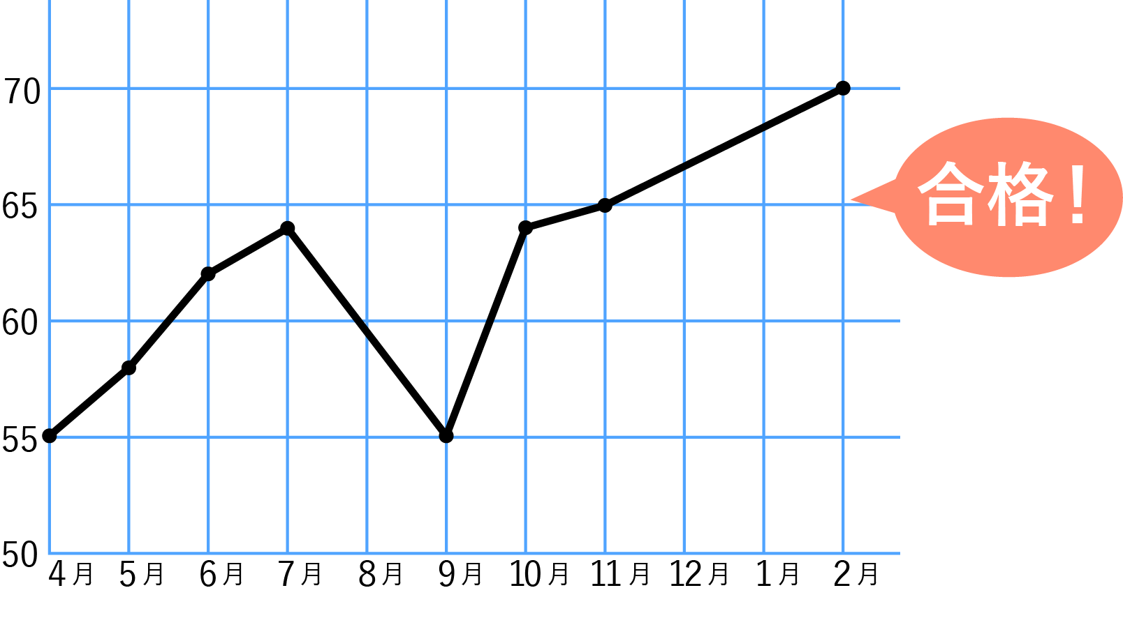 CASE6グラフ_偏差値