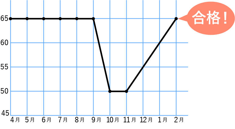 CASE10graph_hensati