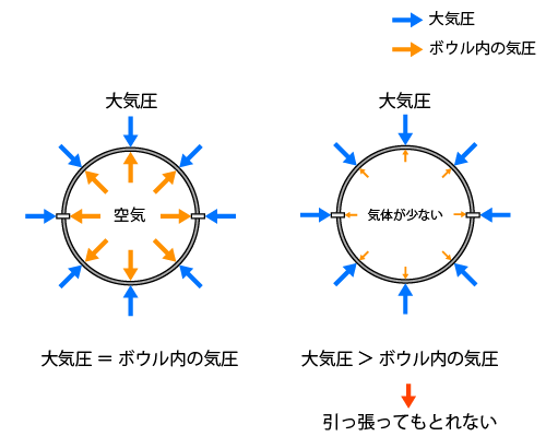 大気圧イラスト