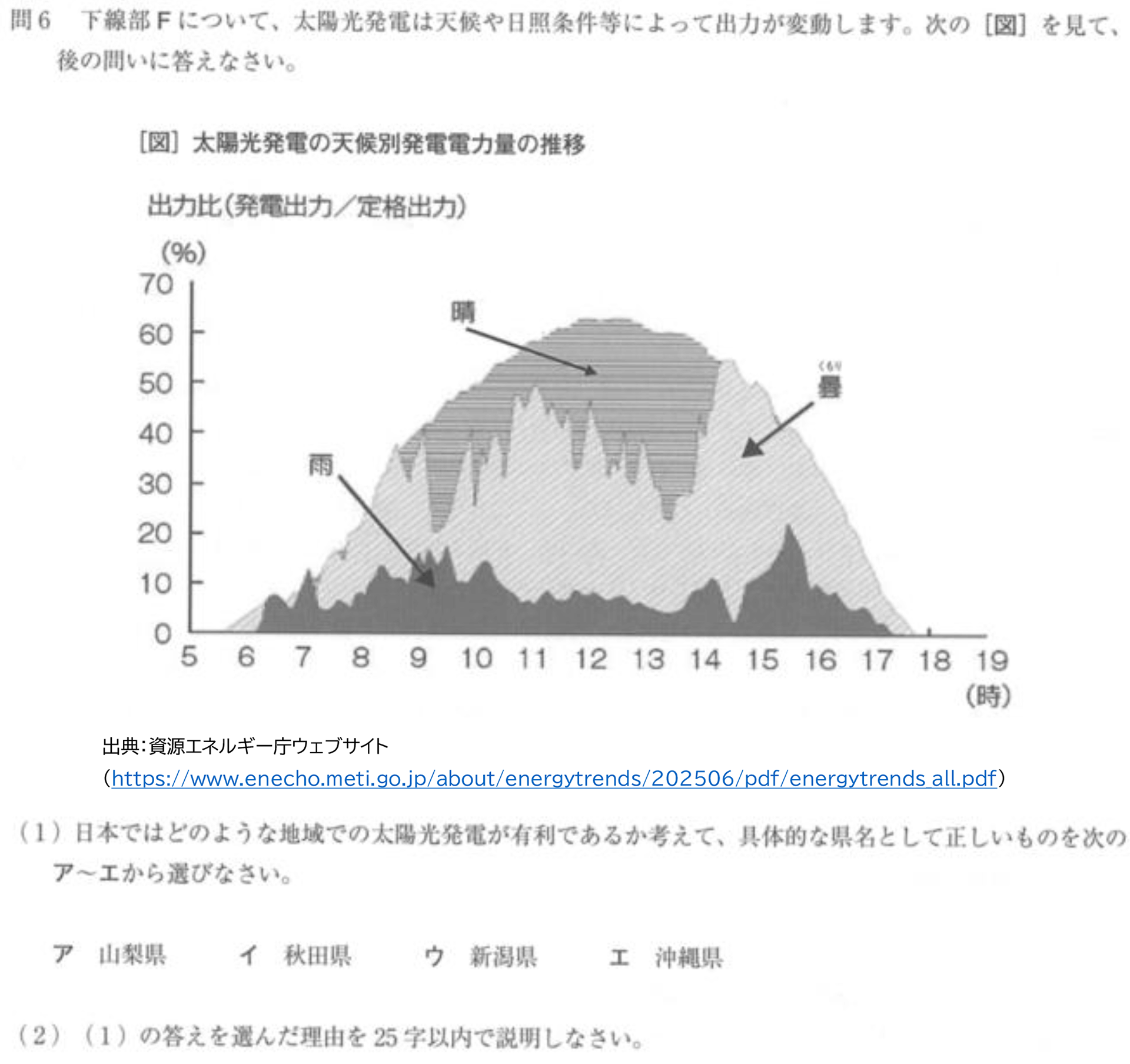 東京都市大学等々力中学校　2026年度 S特選第1 回入試【社会】大問１ 問６
