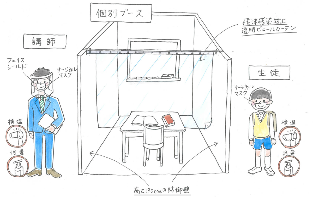 TOMASの新型コロナ感染防止対策