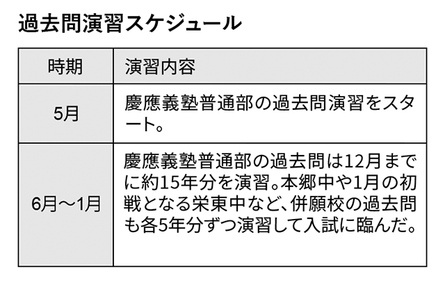 過去問スケジュール