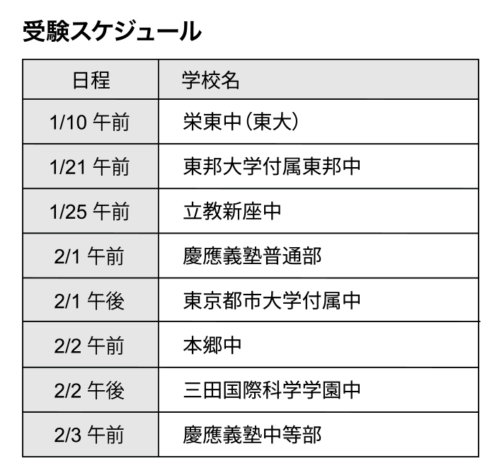 受験スケジュール