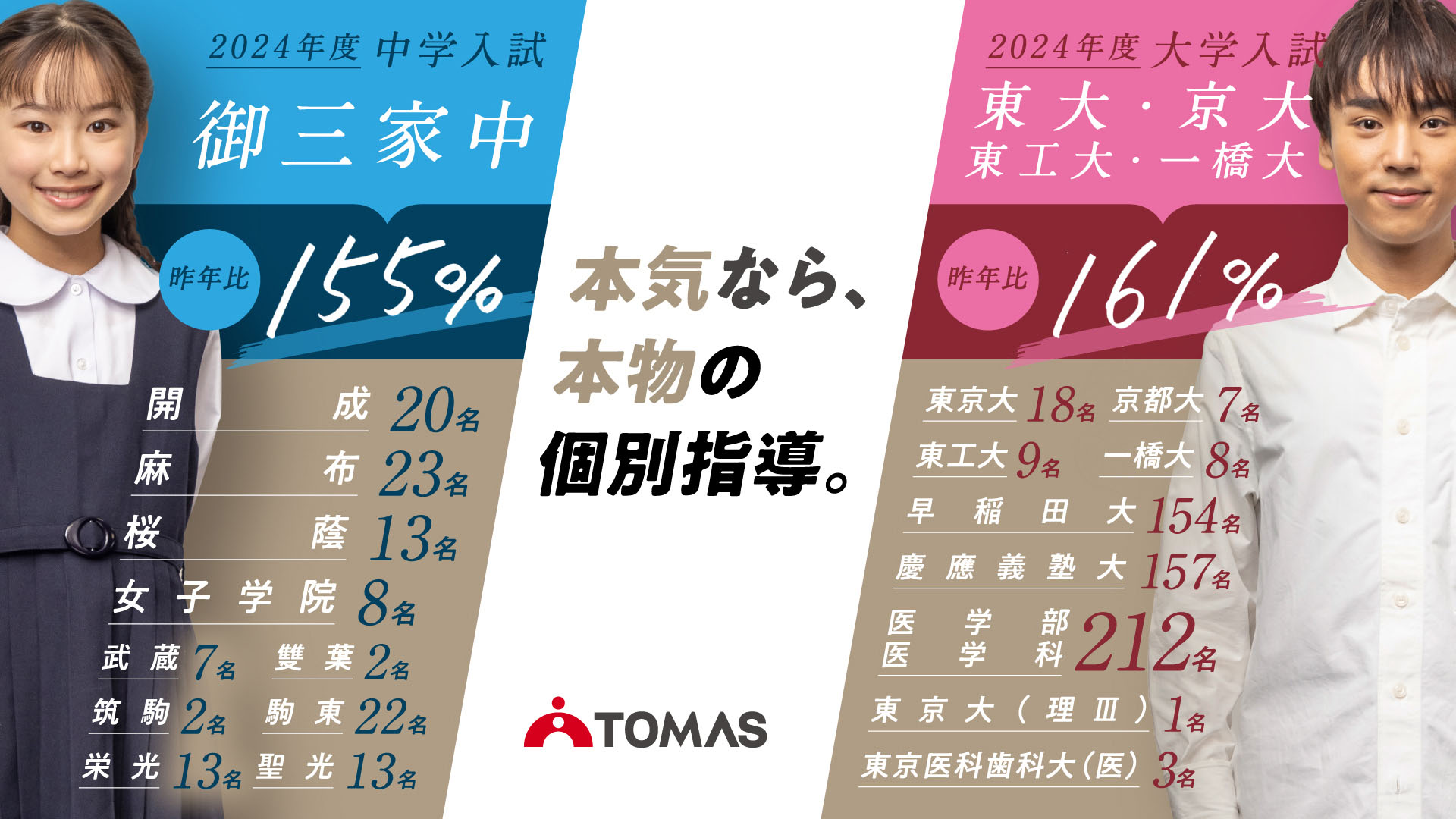 2024年合格j実績