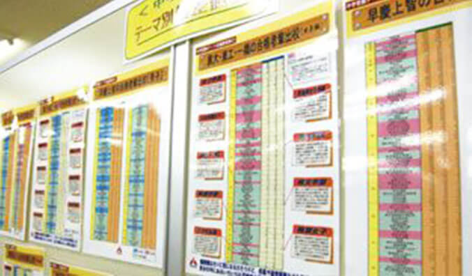 三鷹校のテーマ別偏差値表