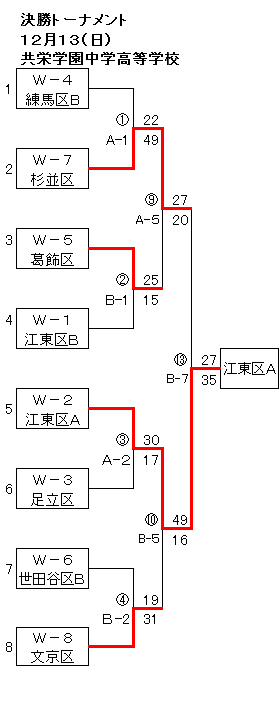 女子決勝トーナメント