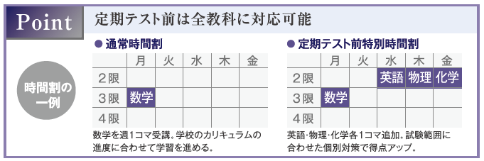 定期テスト前は全教科に対応可能