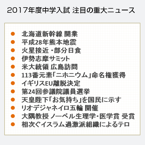 2017年度 中学受験 コレだけはやっておきたい時事問題講座