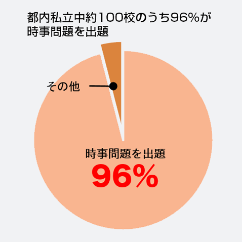 2017年度 中学受験 コレだけはやっておきたい時事問題講座