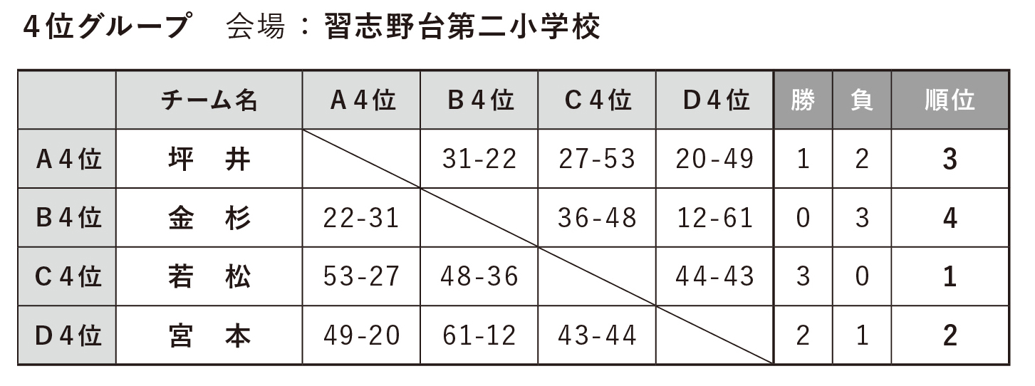 順位決定リーグ