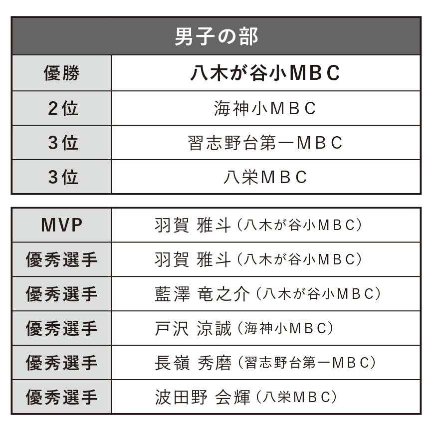 順位決定リーグ