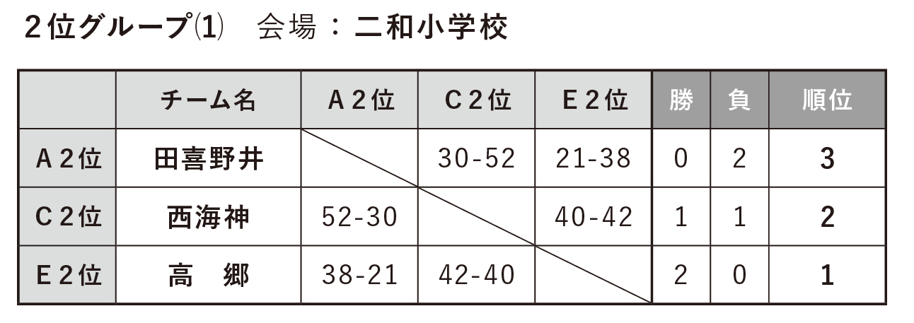 順位決定リーグ