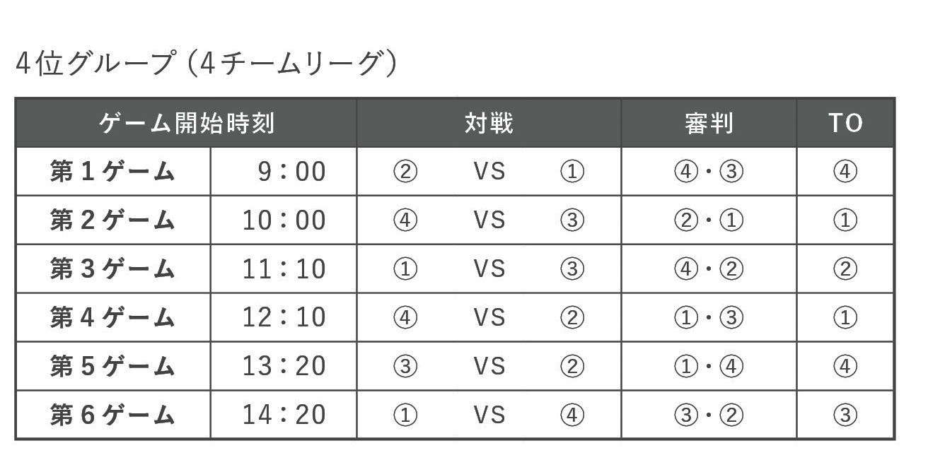 順位決定リーグ日程