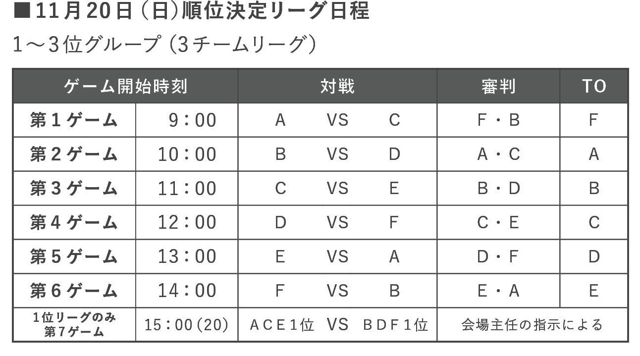 順位決定リーグ日程