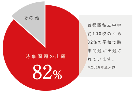 2019年度 中学受験 コレだけはやっておきたい時事問題講座