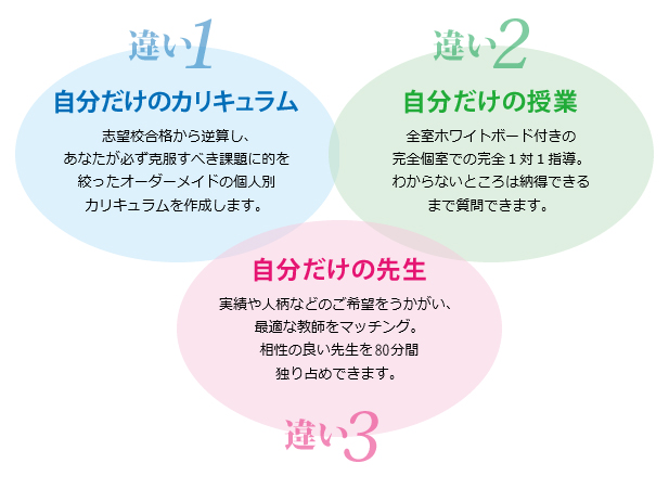 TOMASが他塾と違う3つのポイント