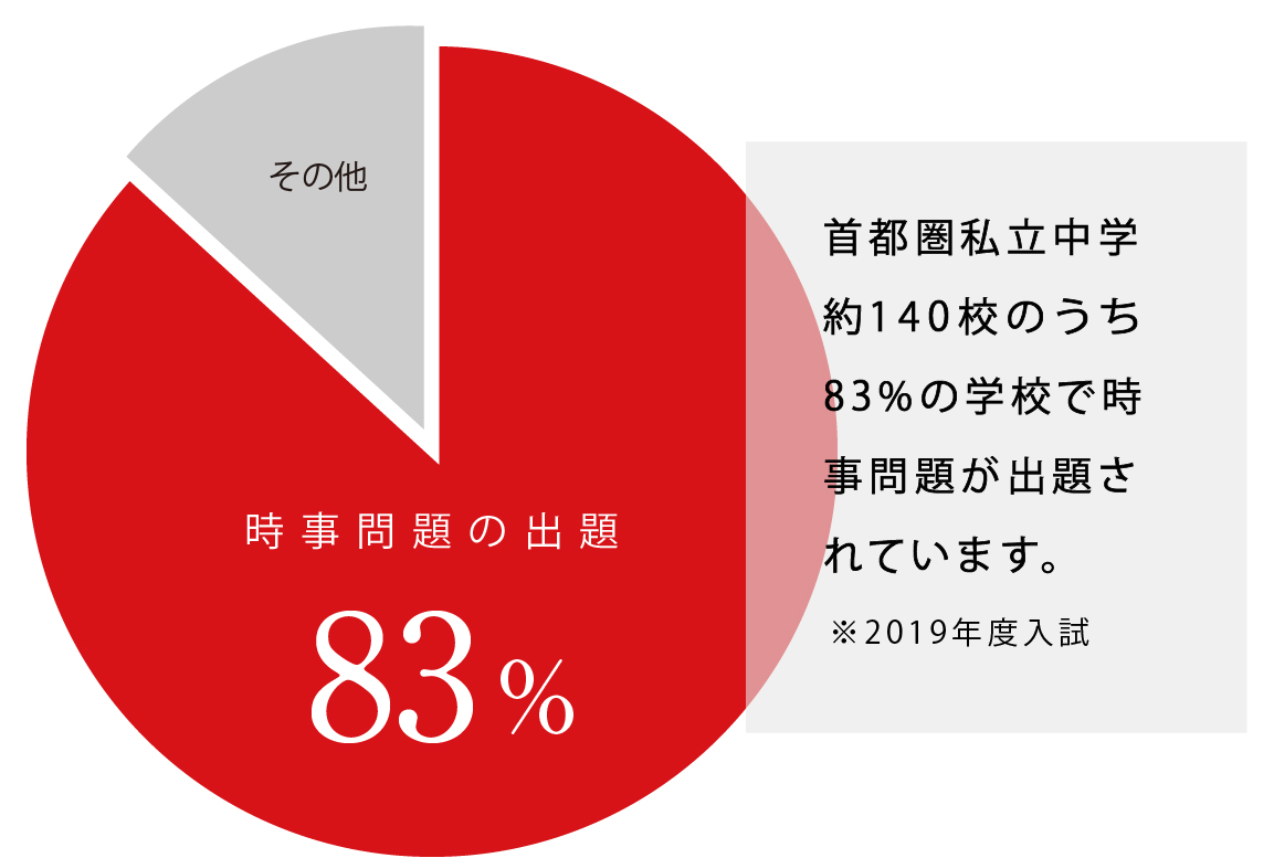年度 中学受験 コレだけはやっておきたい時事問題講座 個別指導塾 学習塾 進学塾ならtomas 年度 中学受験 コレだけはやっておきたい時事問題講座 個別指導塾 学習塾 進学塾ならtomas