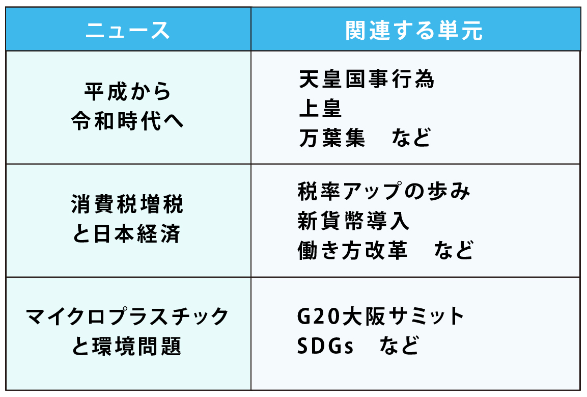 問題 中学生 時事