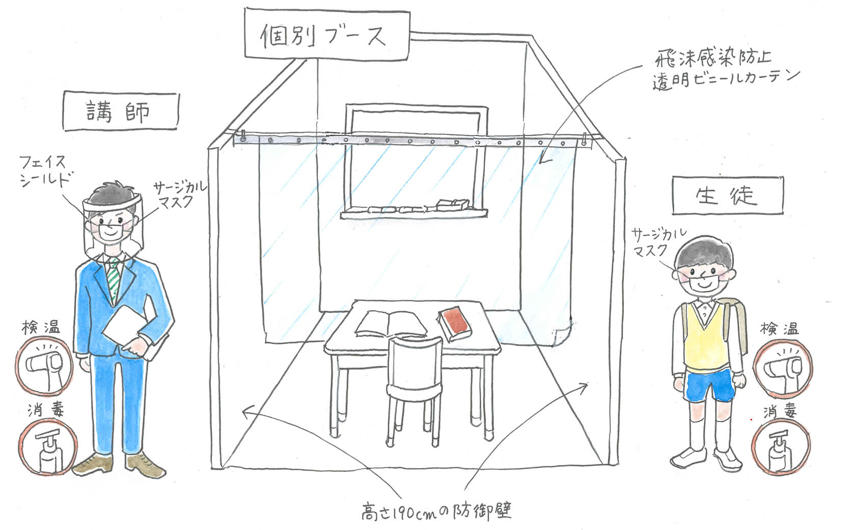 TOMASの新型コロナ感染防止対策