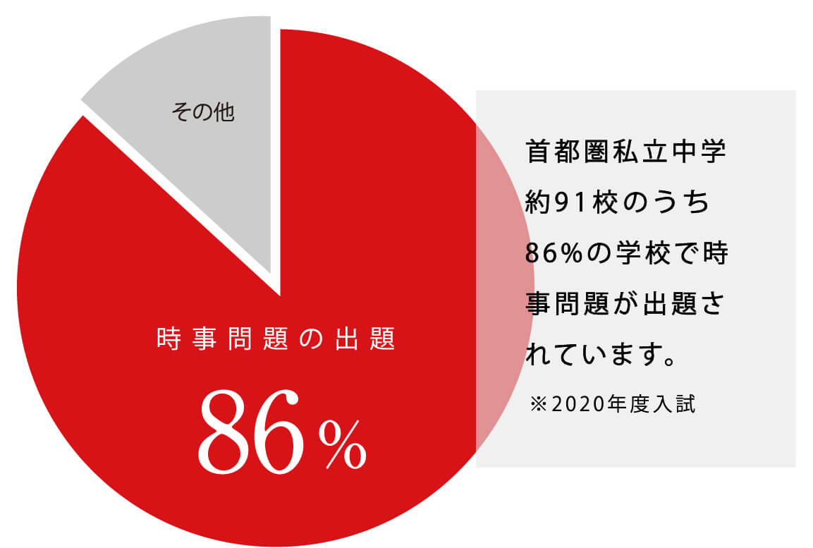 2020 時事 ネタ 2021年度大学入試時事問題対策「覚えておきたい時事用語一覧」