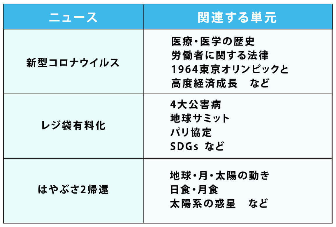 受験 2021 中学