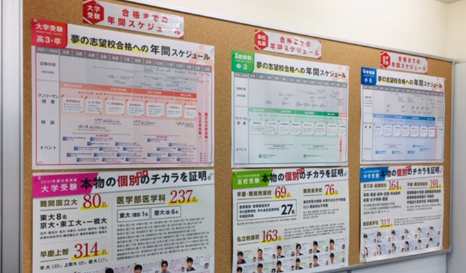 下北沢校の担任システム